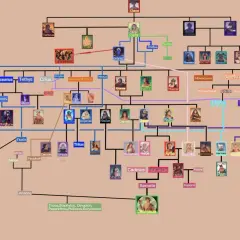 La genealogia dei Greci: da Caos e Gea ai Titani, dei e mortali, un albero che narra le origini divine.