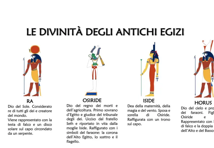 Le divinità egizie: Ra, Osiride, Iside e Horus, con i loro nomi e descrizioni.