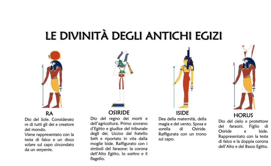 Divinità Egizie - Nomi, Simboli e Miti Essenziali