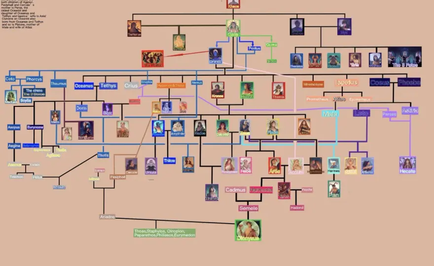 Genealogia Greci - Non è un albero, è una mappa di potere