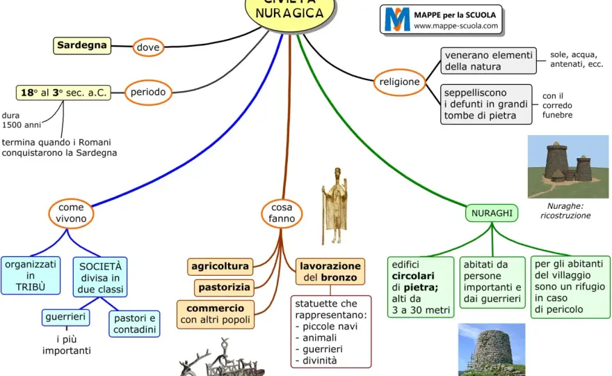 Civiltà nuragica - Cosa sappiamo davvero (e cosa no)