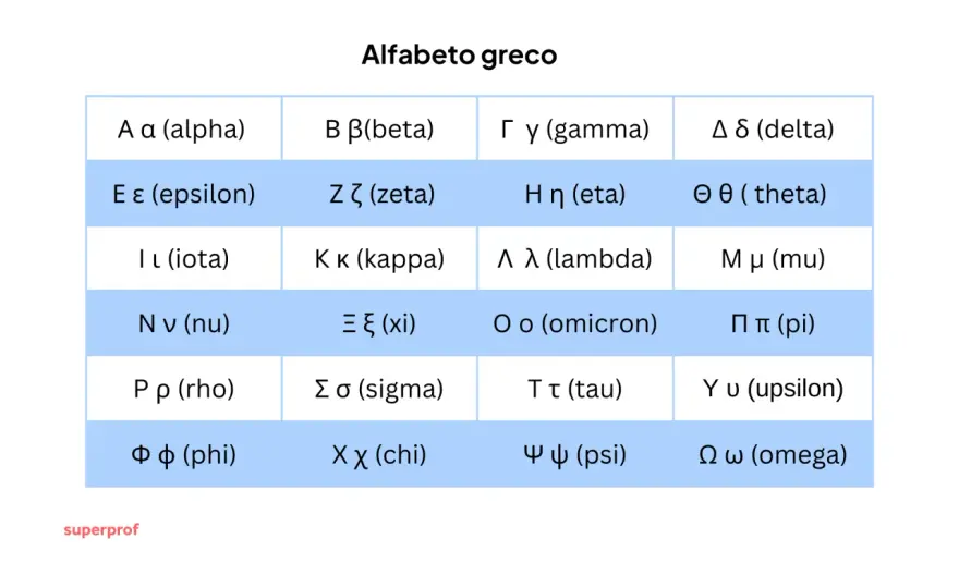 Simboli Greci Antichi - Significato Vero e Fraintendimenti