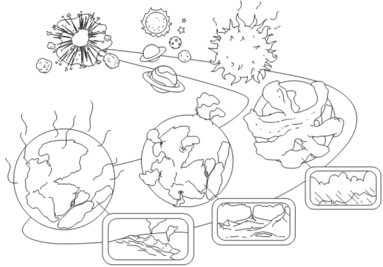 Disegno di Gea, dea della Terra, che mostra l'evoluzione del pianeta: da un globo fuso a un mondo con continenti e oceani, fino a un pianeta con nuvole e pioggia.