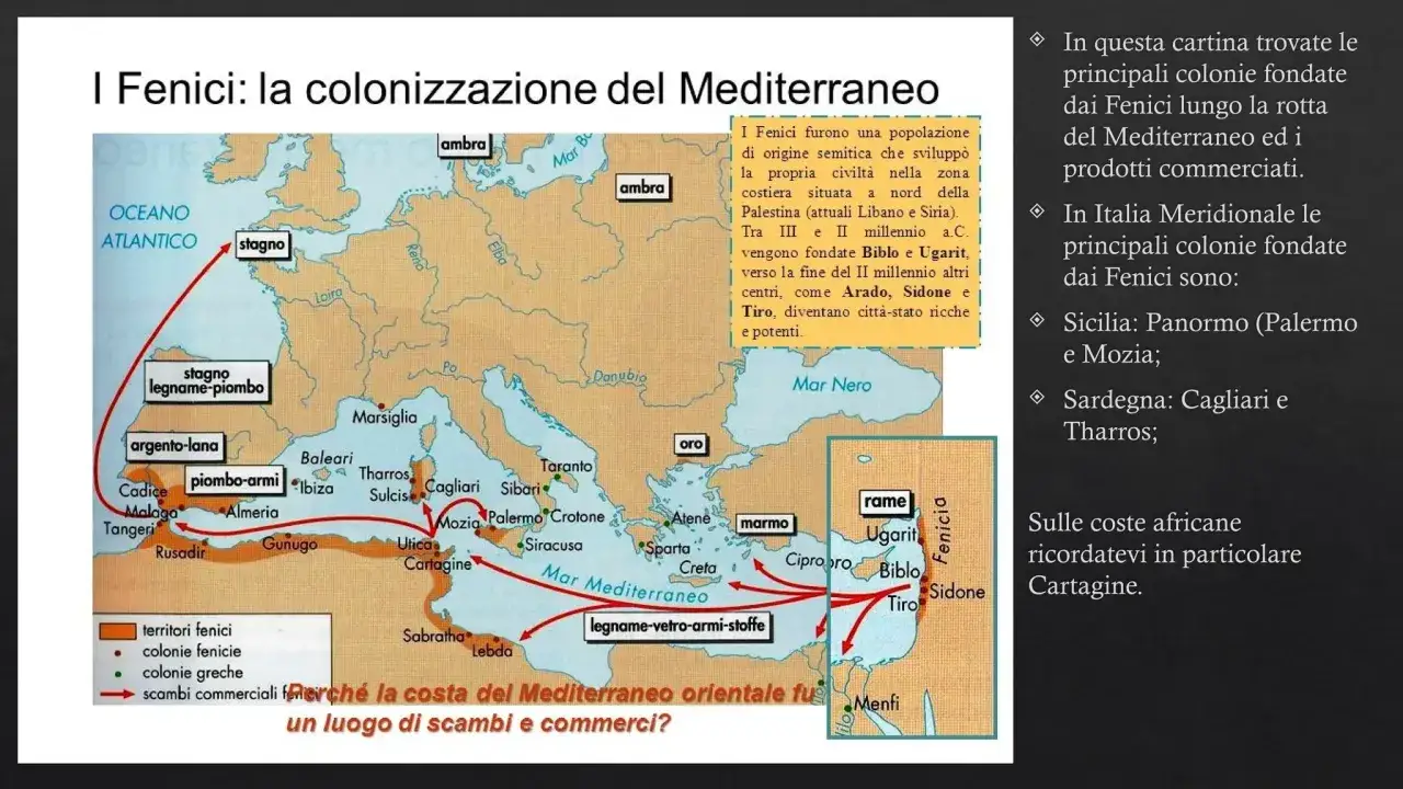 Mappa che illustra le rotte commerciali dei Fenici nel Mediterraneo, evidenziando le loro colonie e i prodotti scambiati.